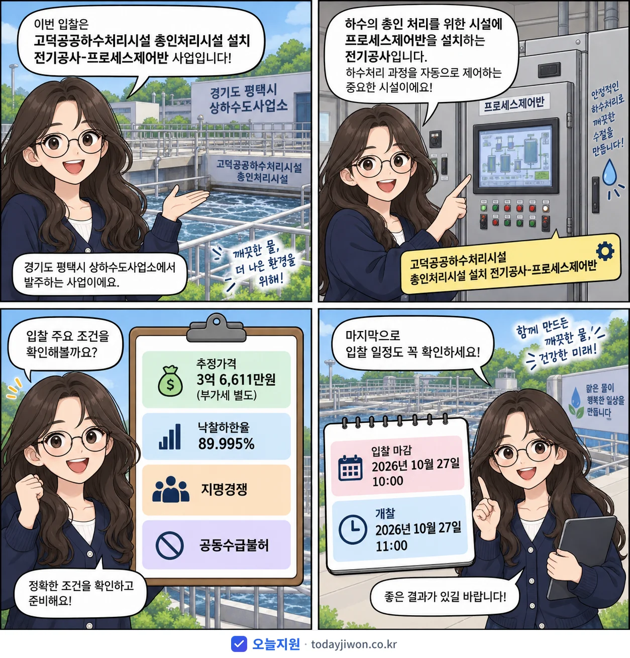 4컷 만화로 보는 공고: 경기도 평택시 상하수도사업소 '고덕공공하수처리시설 총인처리시설 설치 전기공사-프로세스제어반', 추정가격 3억 6,611만원, 입찰 마감 10/27 10:00