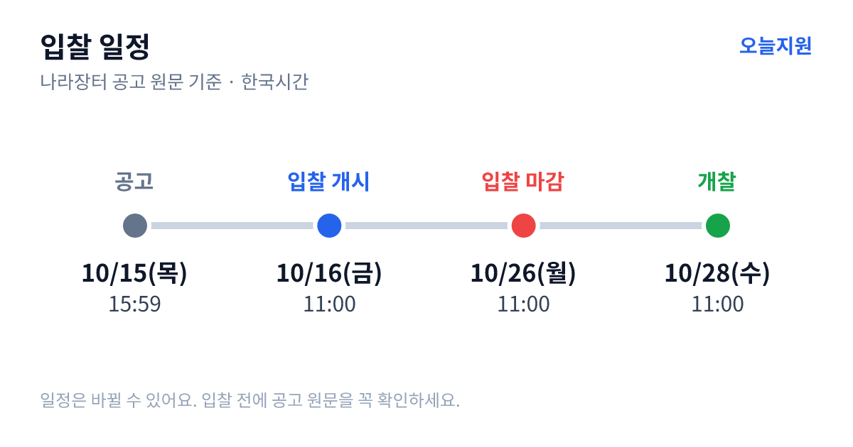 2027학년도 야탑고등학교 편한교복(동,하복) 학교주관구매 입찰 일정 — 공고 10월 15일(목) 15:59, 입찰서 제출 시작 10월 16일(금) 11:00, 입찰 마감 10월 26일(월) 11:00, 개찰 10월 28일(수) 11:00