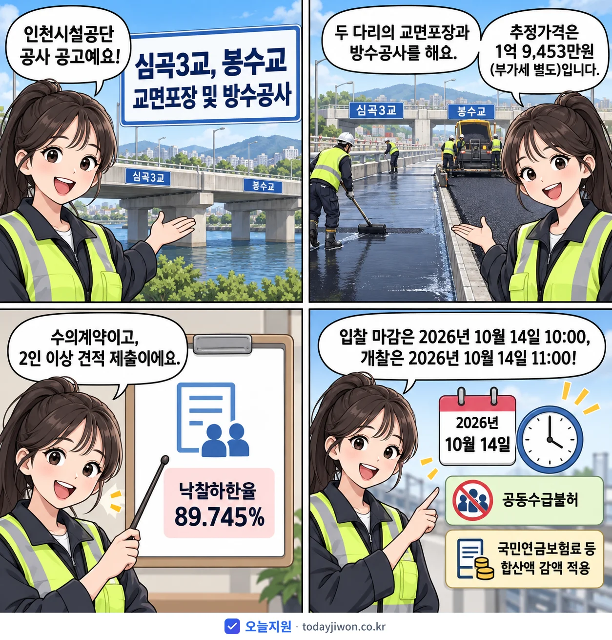 4컷 만화로 보는 공고: 인천시설공단 '심곡3교, 봉수교 교면포장 및 방수공사', 추정가격 1억 9,453만원, 입찰 마감 10/14 10:00