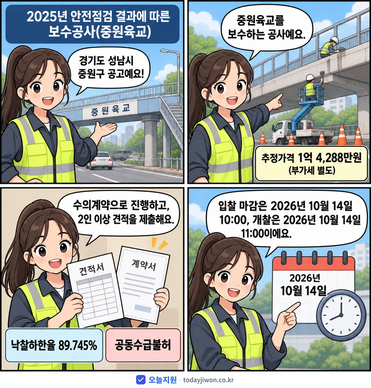 4컷 만화로 보는 공고: 경기도 성남시 중원구 '안전점검 결과에 따른 보수공사(중원육교)', 추정가격 1억 4,288만원, 입찰 마감 10/14 10:00