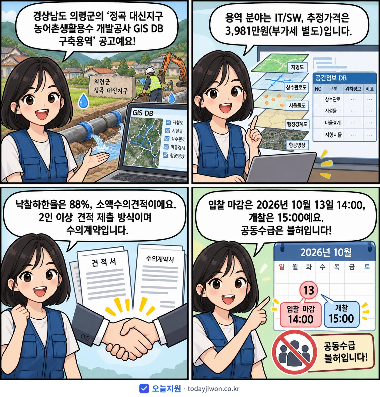 4컷 만화로 보는 공고: 경상남도 의령군 '정곡 대신지구 농어촌생활용수 개발공사 GIS DB 구축용역', 추정가격 3,981만원, 입찰 마감 10/13 14:00