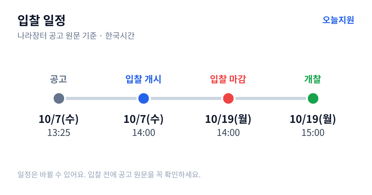 2026년 상생협력 실증 프로그램_ AI 수질 관리 및 정화 로봇 연계 스마트 수질 관리 시스템 SW & 서버 HW 입찰 일정 — 공고 10월 7일(수) 13:25, 입찰서 제출 시작 10월 7일(수) 14:00, 입찰 마감 10월 19일(월) 14:00, 개찰 10월 19일(월) 15:00