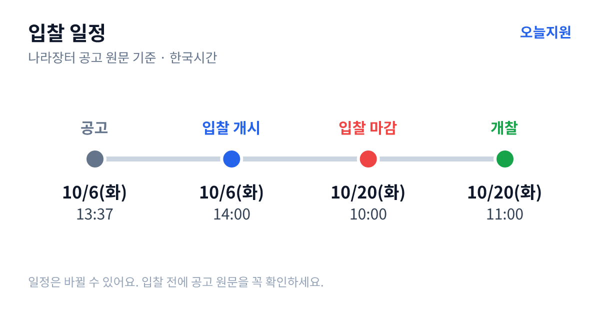 대전정림중학교 2027학년도 신입생 교복 학교주관 구매 입찰 재공고 입찰 일정 — 공고 10월 6일(화) 13:37, 입찰서 제출 시작 10월 6일(화) 14:00, 입찰 마감 10월 20일(화) 10:00, 개찰 10월 20일(화) 11:00