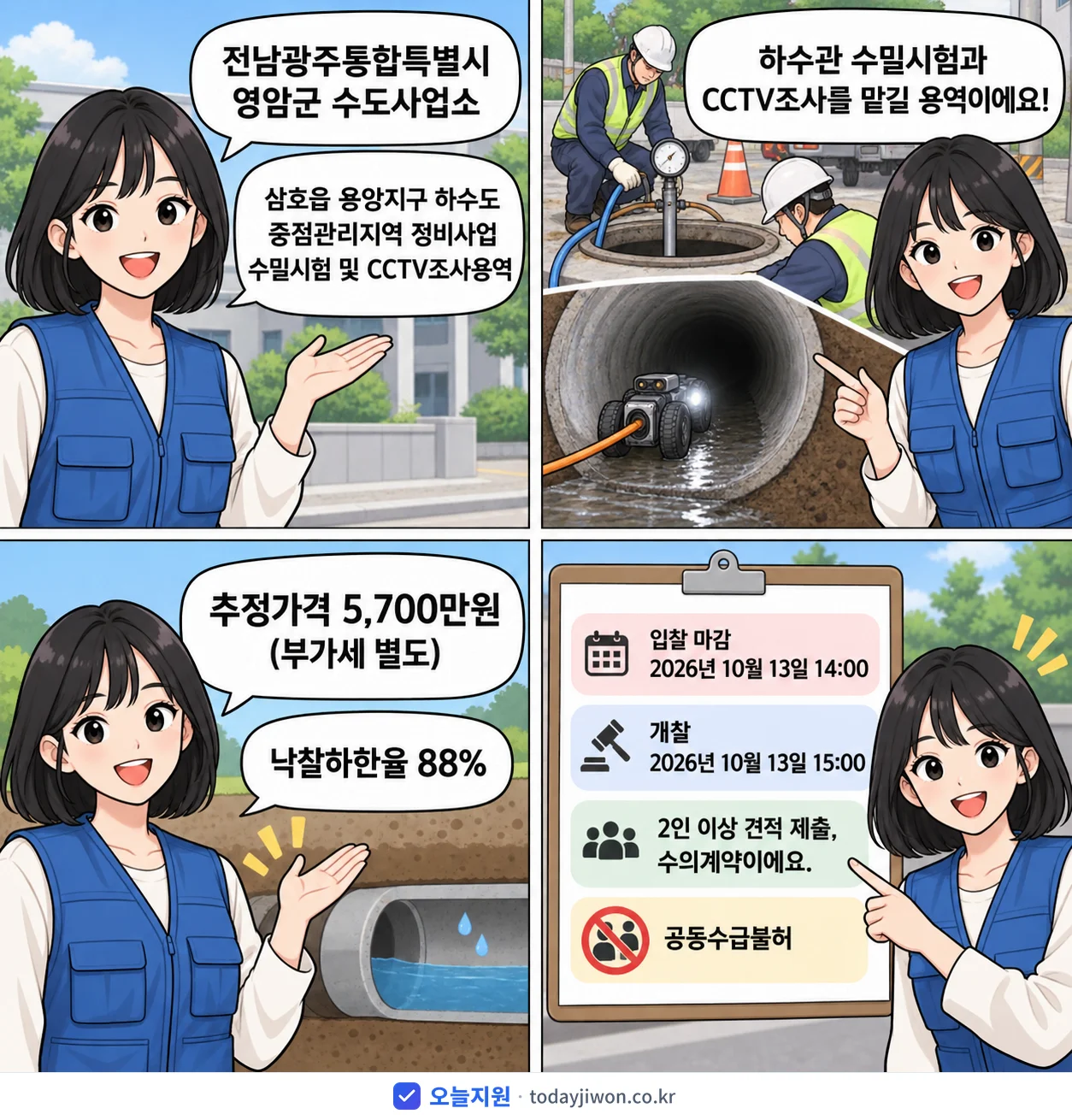 4컷 만화로 보는 공고: 전남광주통합특별시 영암군 수도사업소 '삼호읍 용앙지구 하수도 중점관리지역 정비사업 수밀시험 및 CCTV조사용역', 추정가격 5,700만원, 입찰 마감 10/13 14:00