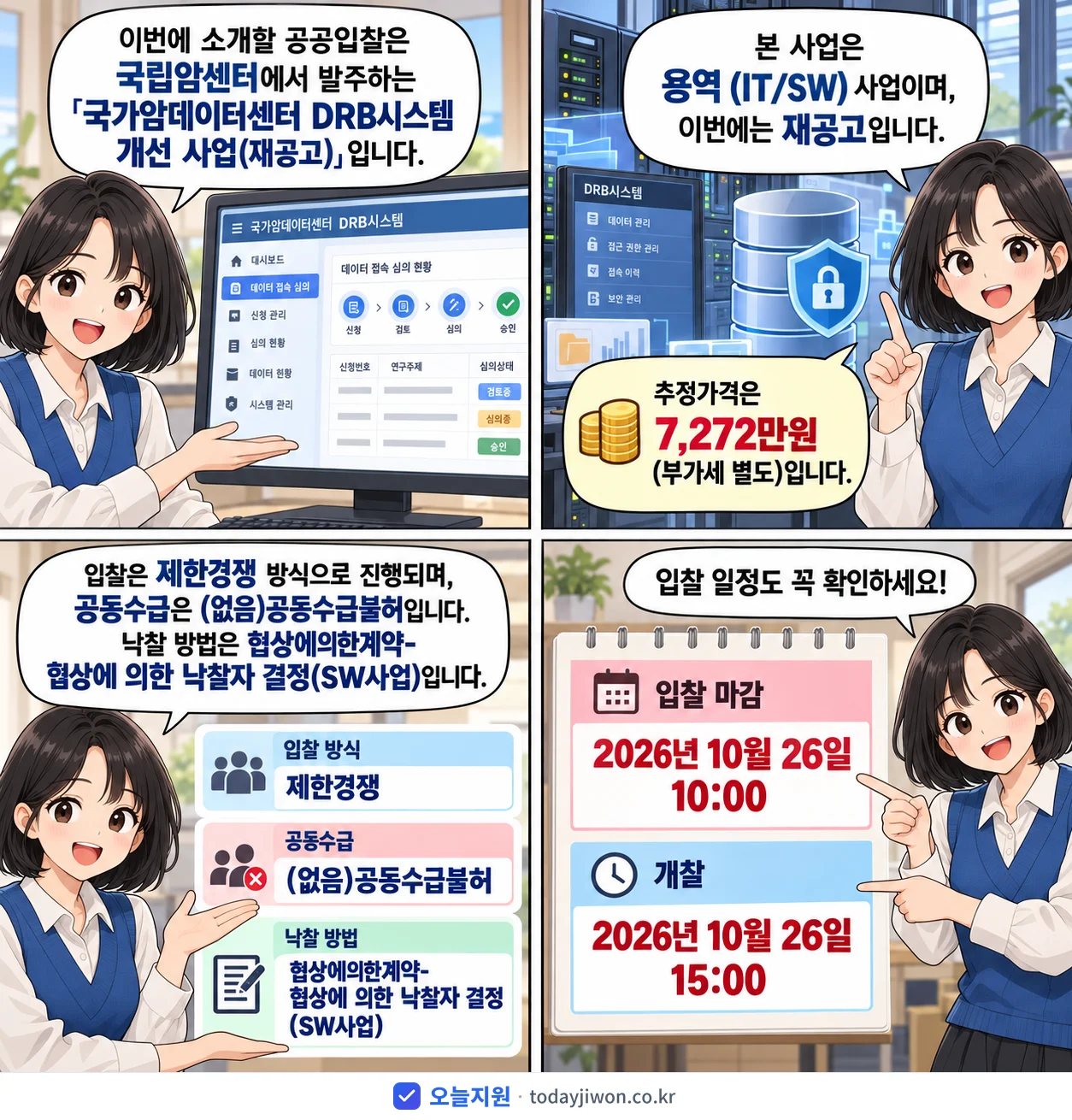 4컷 만화로 보는 공고: 국립암센터 '국가암데이터센터 DRB시스템 개선 사업', 추정가격 7,272만원, 입찰 마감 10/26 10:00