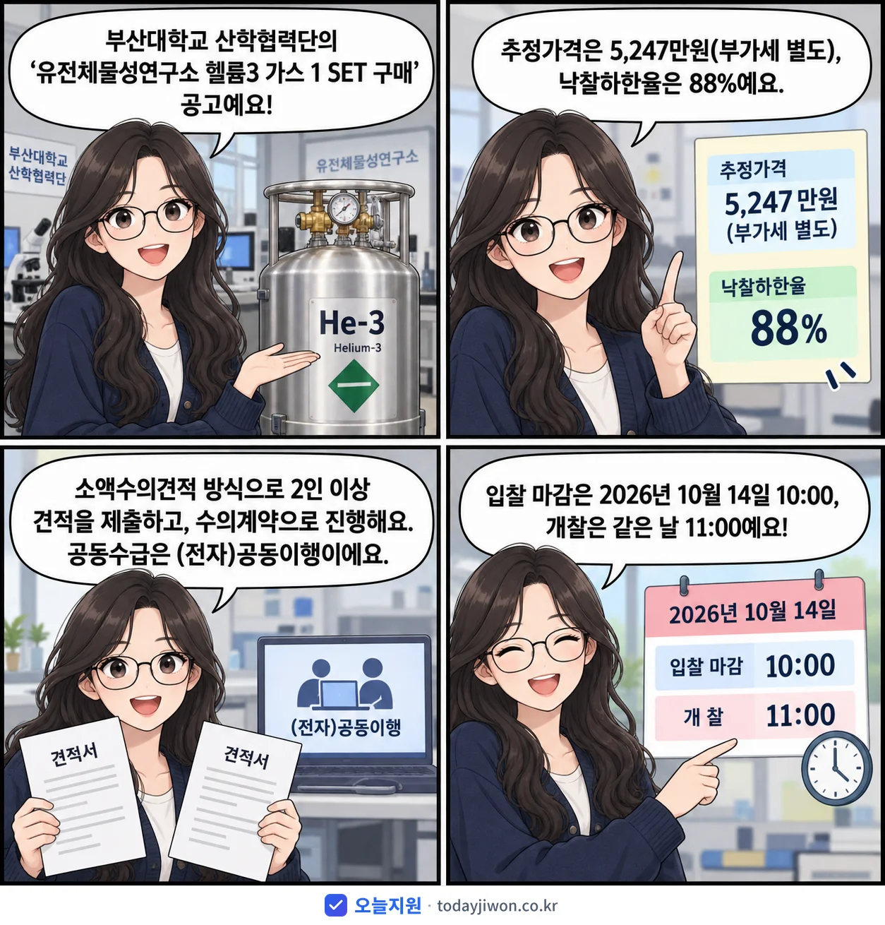 4컷 만화로 보는 공고: 부산대학교 산학협력단 '유전체물성연구소 헬륨3 가스 1 SET 구매', 추정가격 5,247만원, 입찰 마감 10/14 10:00