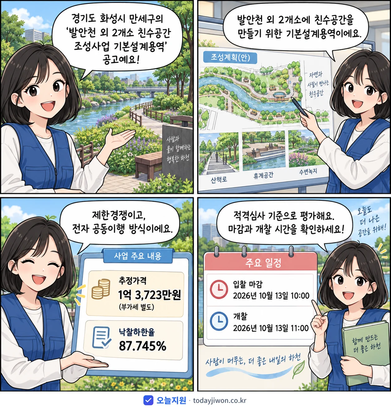 4컷 만화로 보는 공고: 경기도 화성시 만세구 '발안천 외 2개소 친수공간 조성사업 기본설계용역', 추정가격 1억 3,723만원, 입찰 마감 10/13 10:00