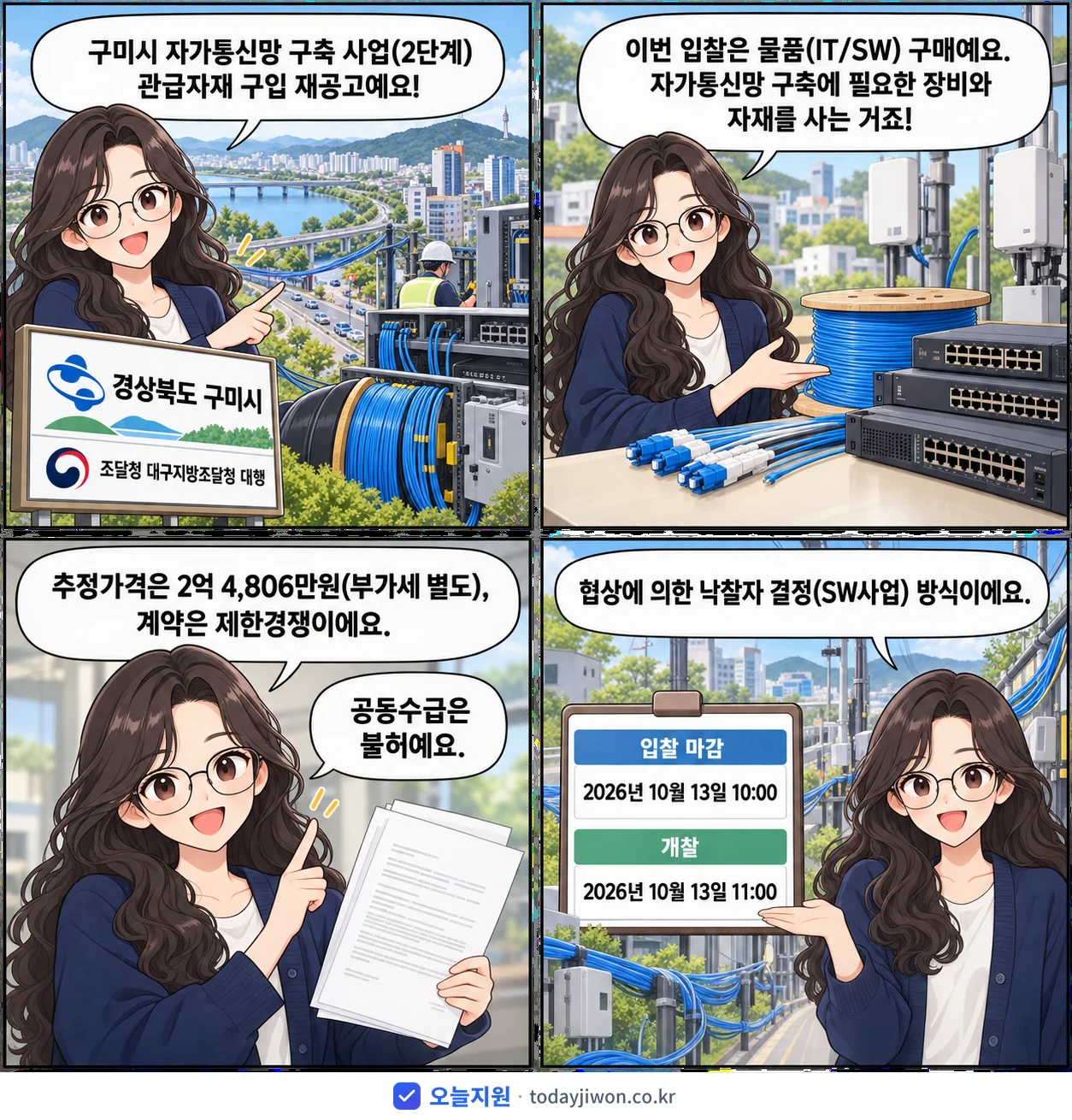 4컷 만화로 보는 공고: 경상북도 구미시 '구미시 자가통신망 구축 사업(2단계) 관급자재 구입', 추정가격 2억 4,806만원, 입찰 마감 10/13 10:00