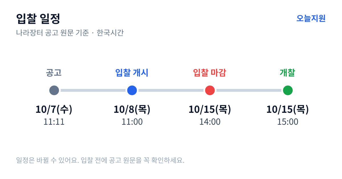 소해면상뇌증 검사 물품 구입 입찰 일정 — 공고 10월 7일(수) 11:11, 입찰서 제출 시작 10월 8일(목) 11:00, 입찰 마감 10월 15일(목) 14:00, 개찰 10월 15일(목) 15:00