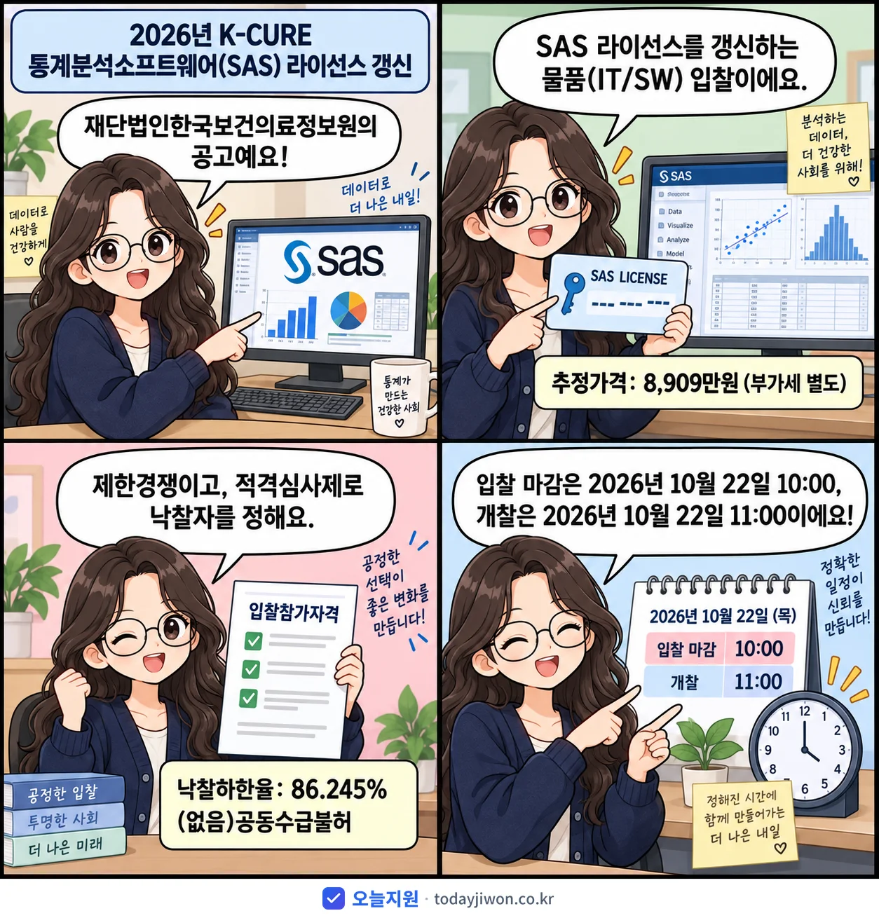4컷 만화로 보는 공고: 재단법인한국보건의료정보원 'K-CURE 통계분석소프트웨어(SAS) 라이선스 갱신', 추정가격 8,909만원, 입찰 마감 10/22 10:00