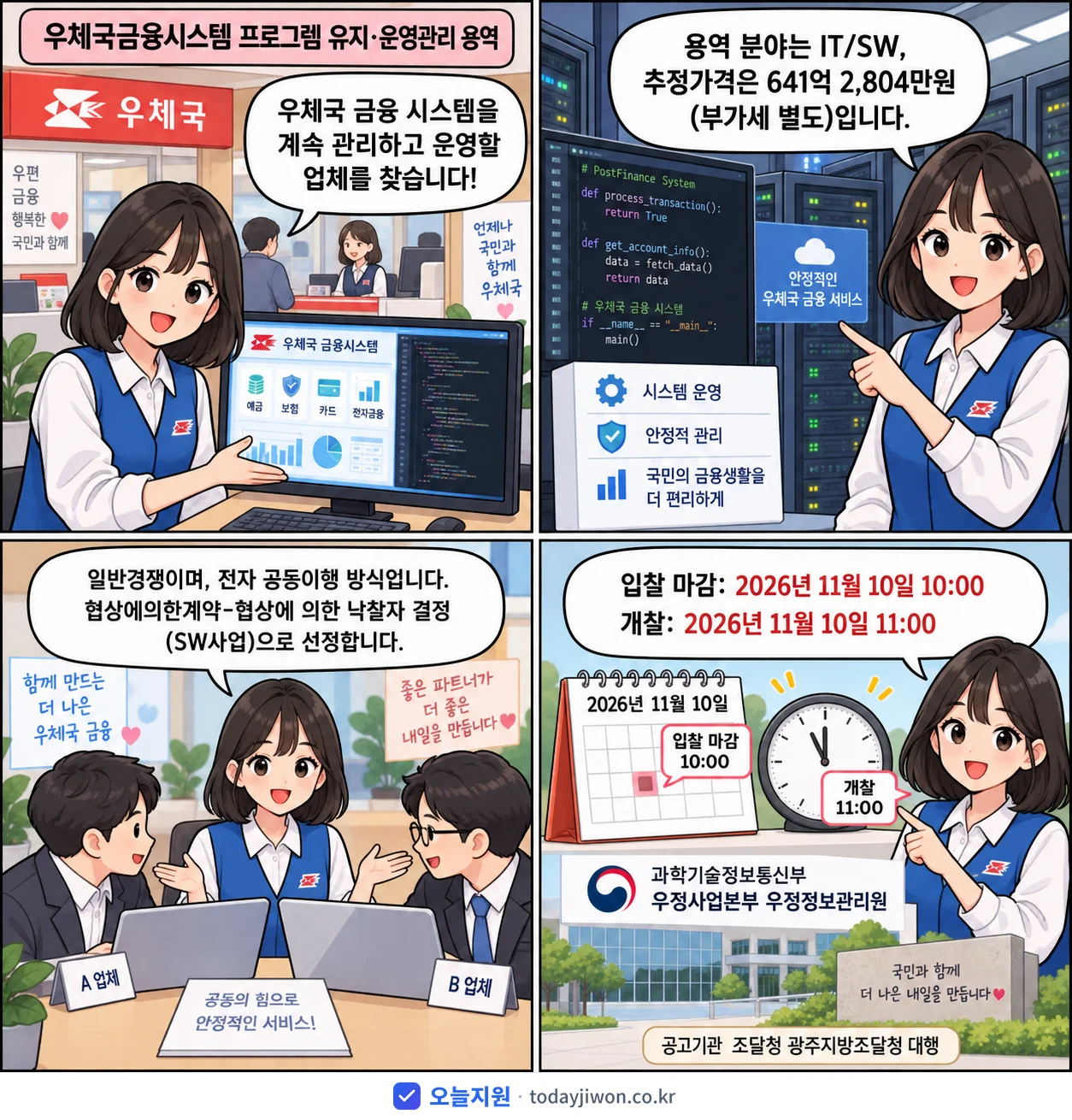 4컷 만화로 보는 공고: 과학기술정보통신부 우정사업본부 우정정보관리원 '우체국금융시스템 프로그램 유지·운영관리 용역', 추정가격 641억 2,804만원, 입찰 마감 11/10 10:00