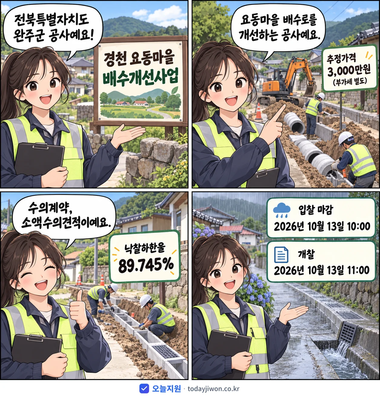 4컷 만화로 보는 공고: 전북특별자치도 완주군 '경천 요동마을 배수개선사업', 추정가격 3,000만원, 입찰 마감 10/13 10:00