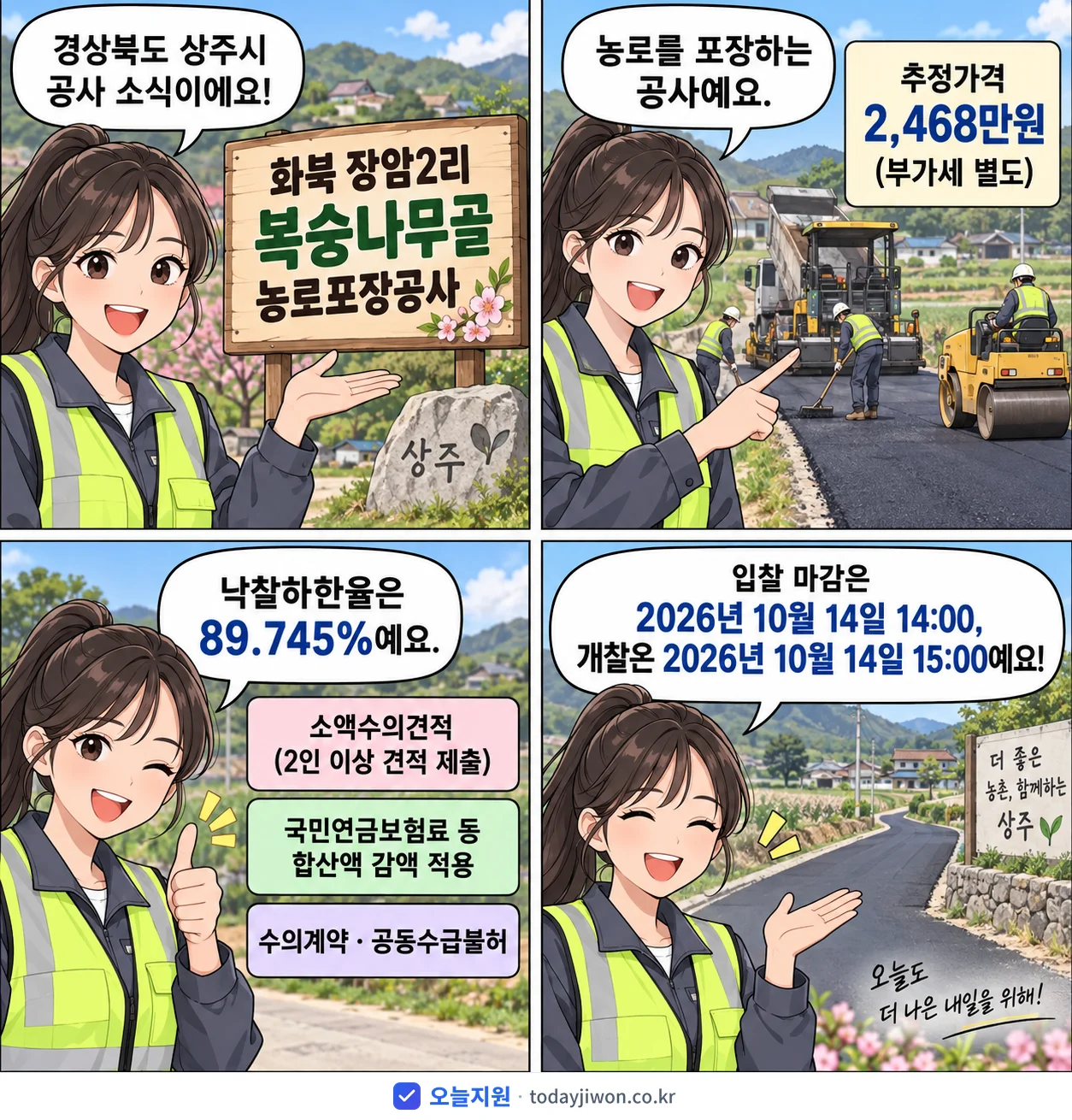 4컷 만화로 보는 공고: 경상북도 상주시 '화북 장암2리 복숭나무골 농로포장공사', 추정가격 2,468만원, 입찰 마감 10/14 14:00