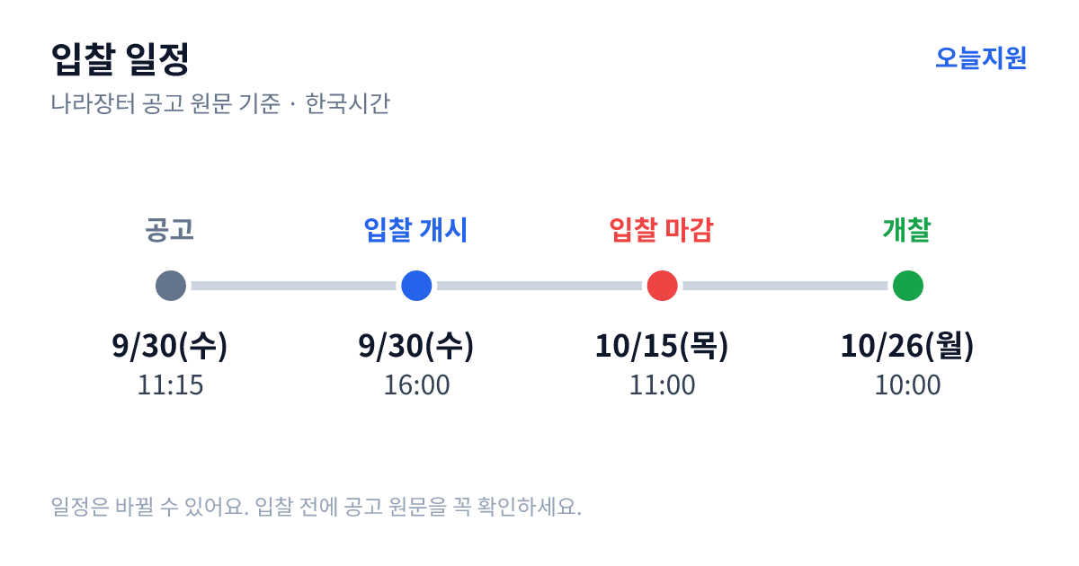 2027학년도 처인중학교 교복(동복, 생활복 동·하복, 활동복 동·하복) 학교주관구매 업체 선정 입찰 공고 입찰 일정 — 공고 9월 30일(수) 11:15, 입찰서 제출 시작 9월 30일(수) 16:00, 입찰 마감 10월 15일(목) 11:00, 개찰 10월 26일(월) 10:00