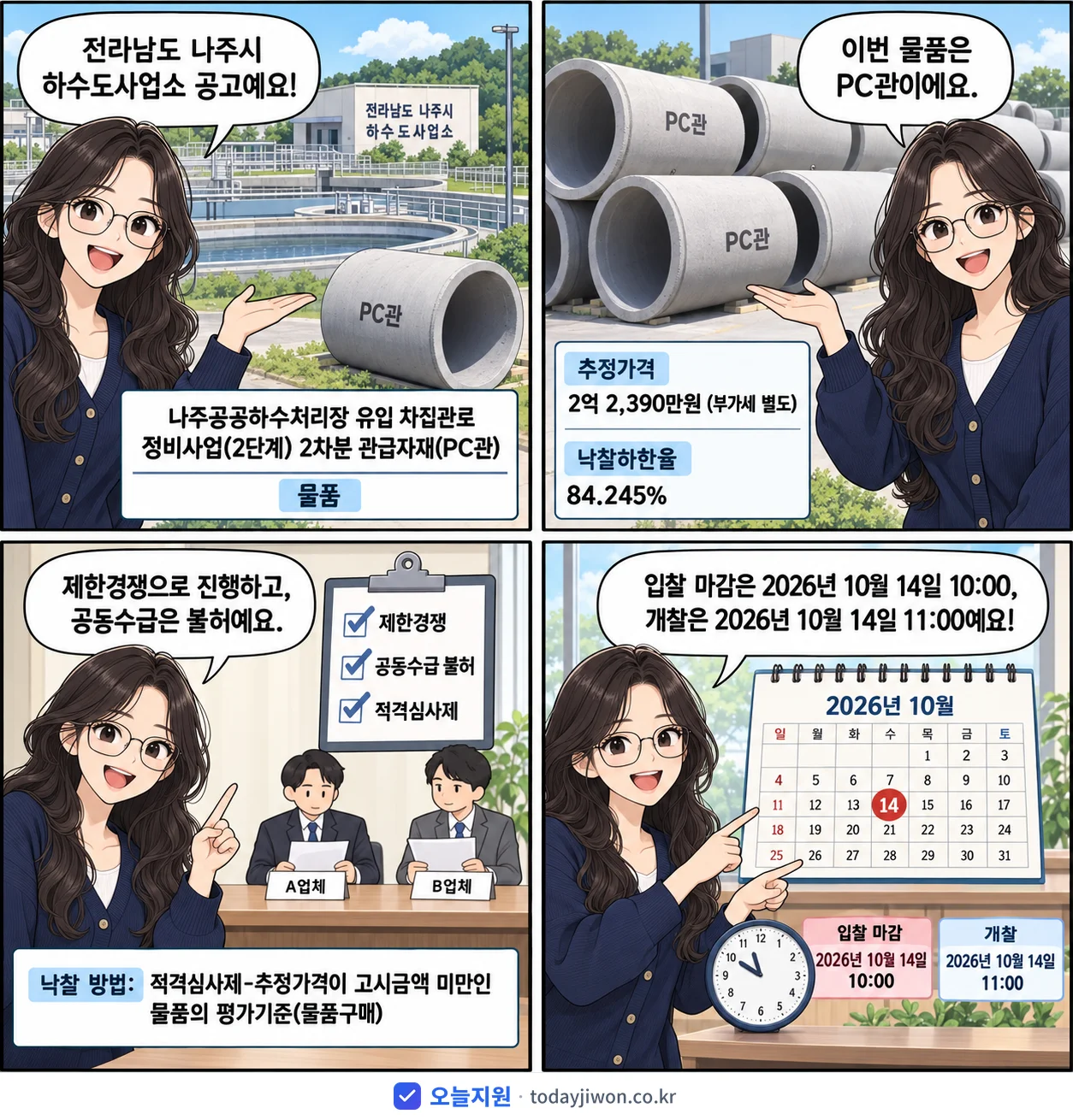 4컷 만화로 보는 공고: 전라남도 나주시 하수도사업소 '나주공공하수처리장 유입 차집관로 정비사업(2단계) 2차분 관급자재(PC…', 추정가격 2억 2,390만원, 입찰 마감 10/14 10:00