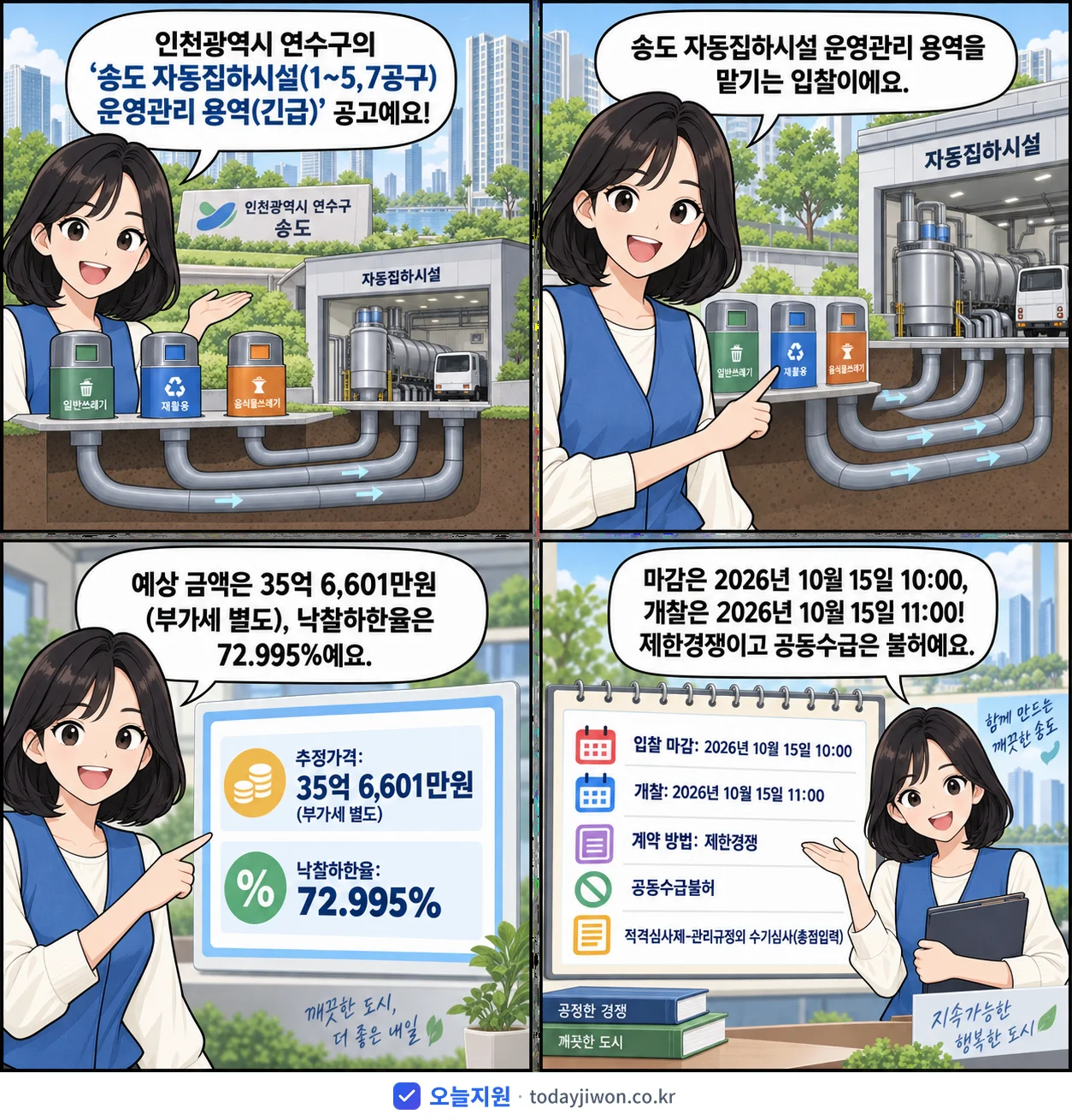4컷 만화로 보는 공고: 인천광역시 연수구 '송도 자동집하시설(1~5,7공구) 운영관리 용역', 추정가격 35억 6,601만원, 입찰 마감 10/15 10:00