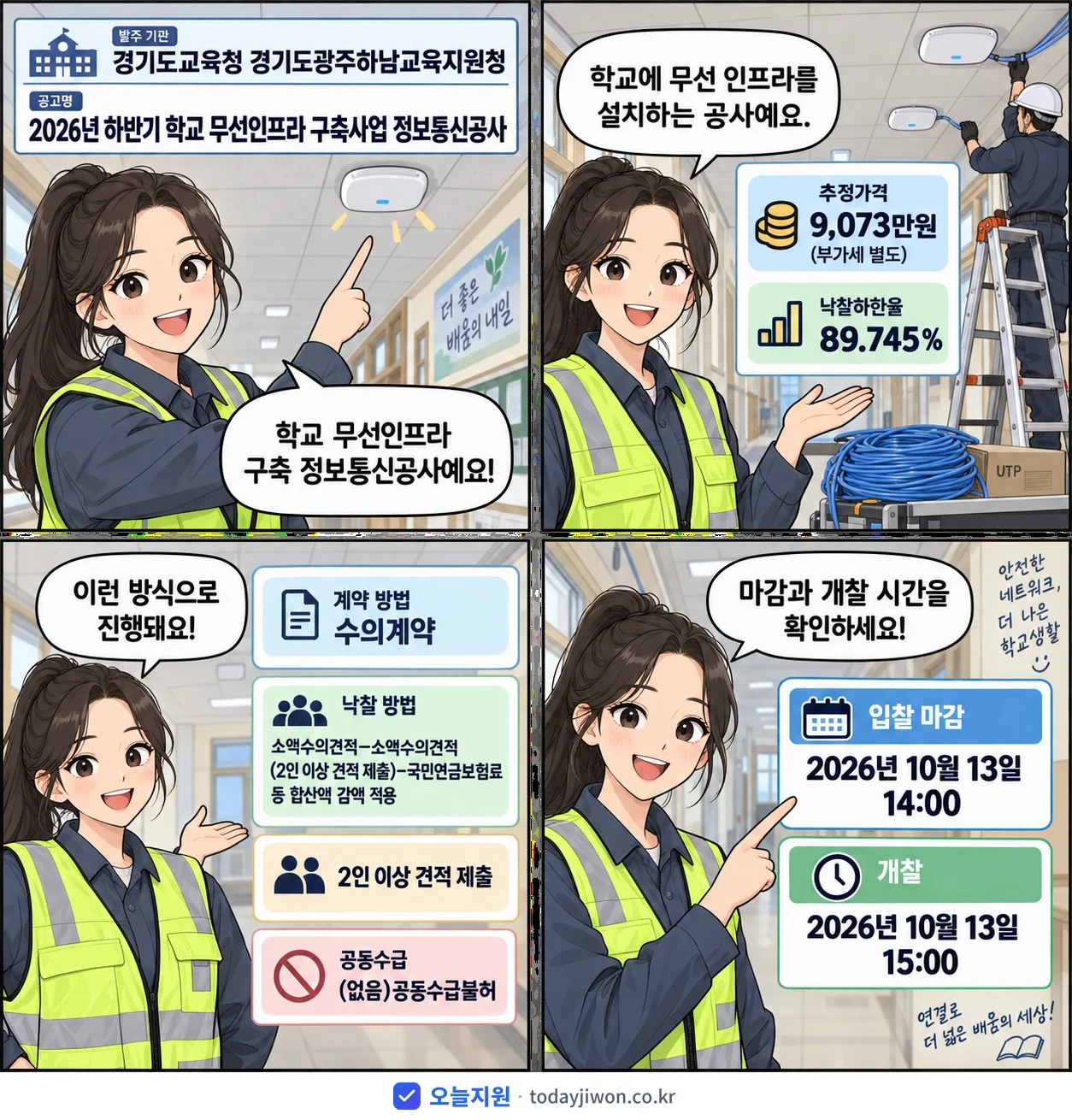 4컷 만화로 보는 공고: 경기도교육청 경기도광주하남교육지원청 '하반기 학교 무선인프라 구축사업 정보통신공사', 추정가격 9,073만원, 입찰 마감 10/13 14:00