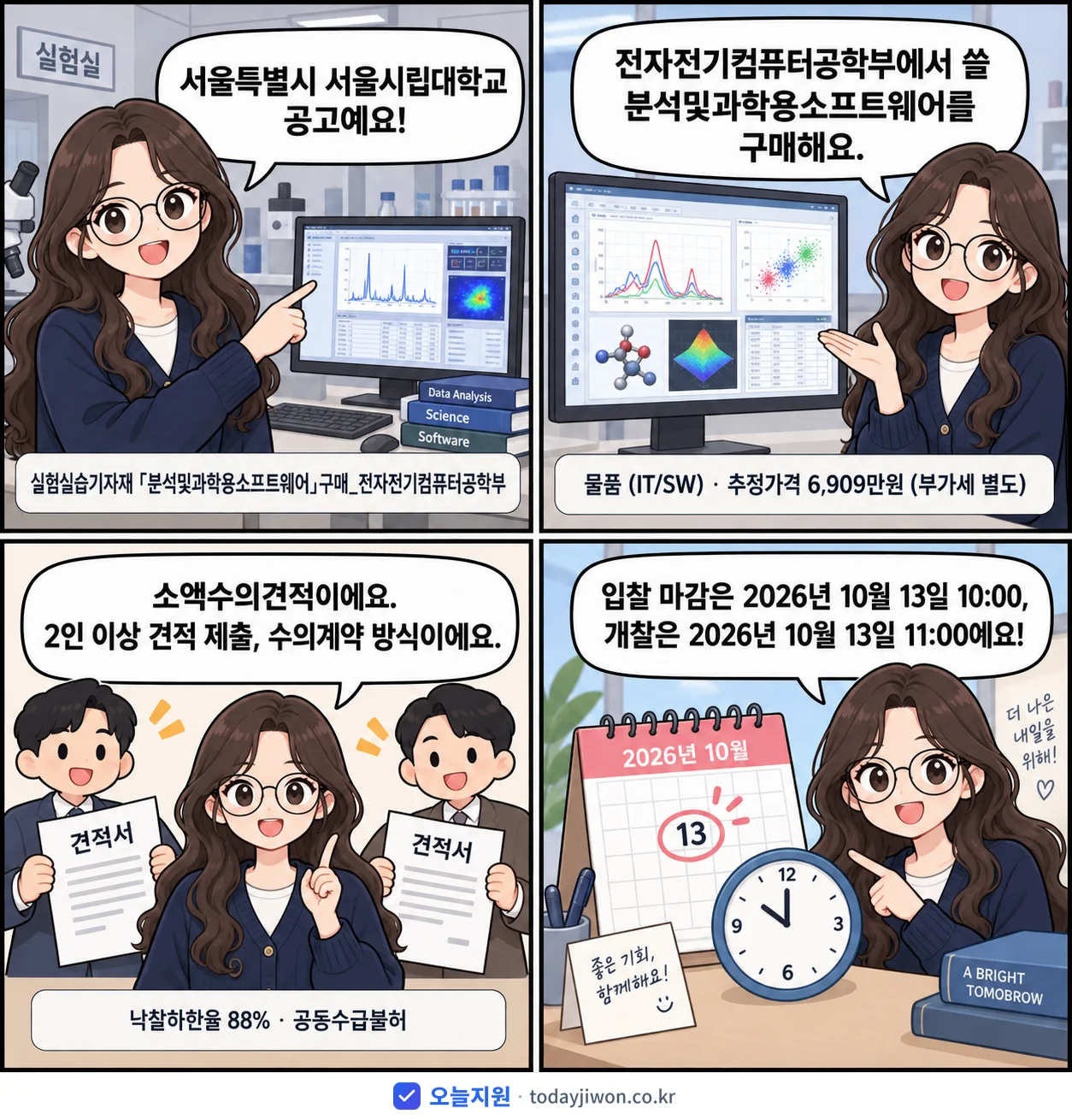 4컷 만화로 보는 공고: 서울특별시 서울시립대학교 '실험실습기자재 「분석및과학용소프트웨어」구매_전자전기컴퓨터공학부', 추정가격 6,909만원, 입찰 마감 10/13 10:00