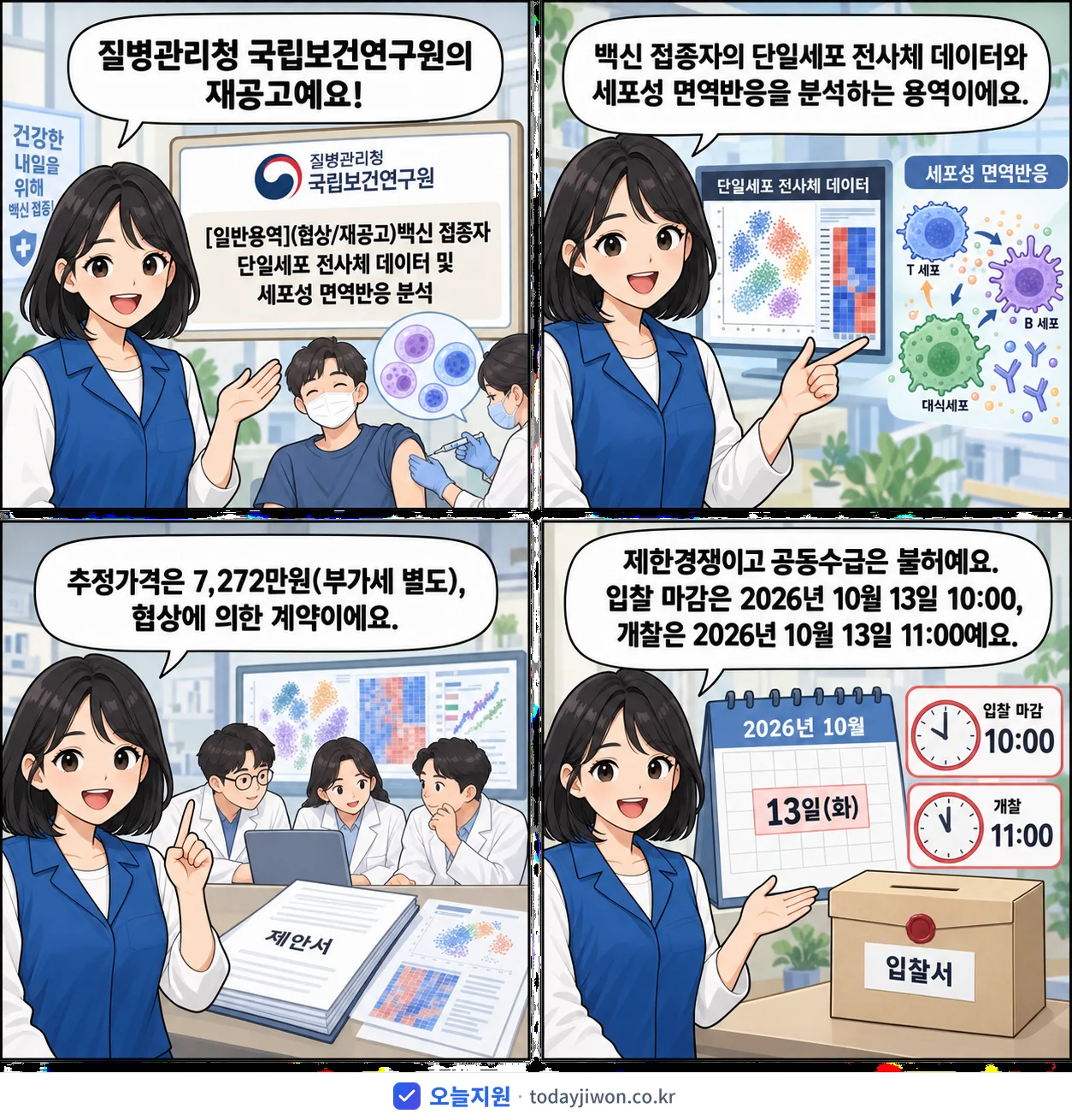 4컷 만화로 보는 공고: 질병관리청 국립보건연구원 '백신 접종자 단일세포 전사체 데이터 및 세포성 면역반응 분석', 추정가격 7,272만원, 입찰 마감 10/13 10:00