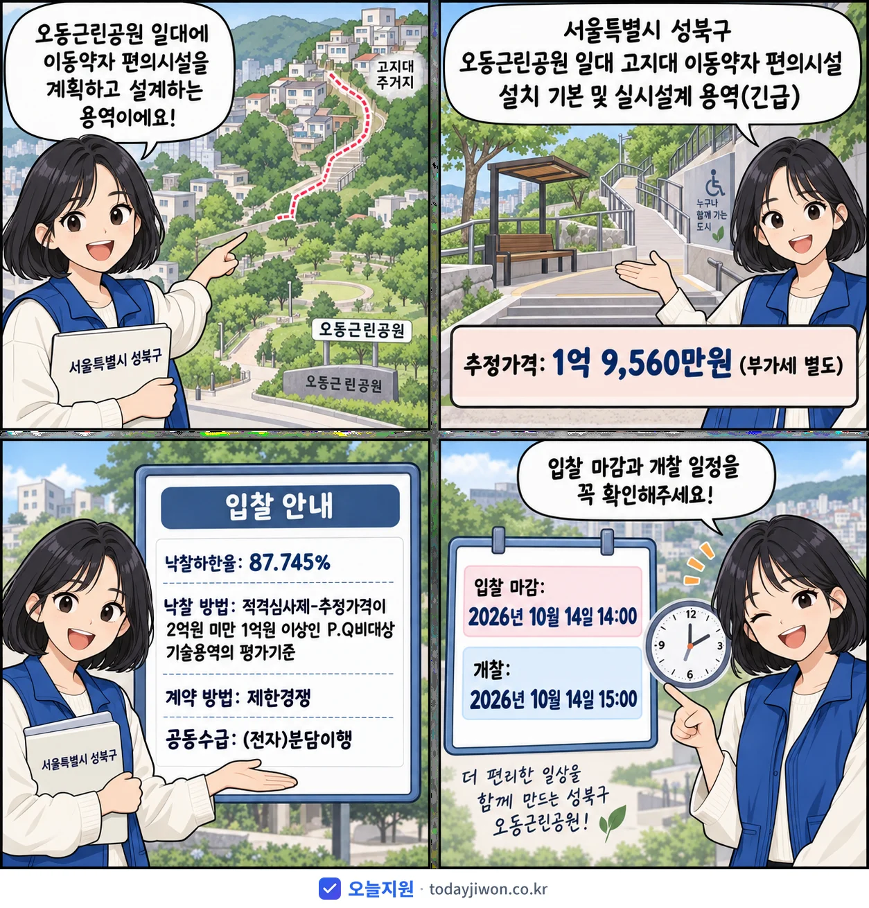 4컷 만화로 보는 공고: 서울특별시 성북구 '오동근린공원 일대 고지대 이동약자 편의시설 설치 기본 및 실시설계 용역', 추정가격 1억 9,560만원, 입찰 마감 10/14 14:00