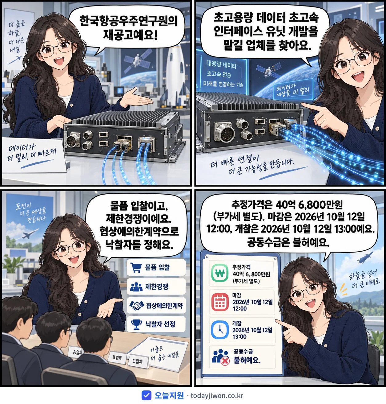 4컷 만화로 보는 공고: 한국항공우주연구원 '초고용량 데이터 초고속 인터페이스 유닛 개발', 추정가격 40억 6,800만원, 입찰 마감 10/12 12:00