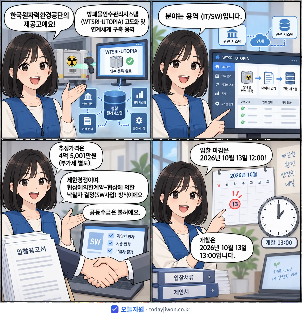 4컷 만화로 보는 공고: 한국원자력환경공단 '방폐물인수관리시스템(WTSRI-UTOPIA) 고도화 및 연계체계 구축…', 추정가격 4억 5,001만원, 입찰 마감 10/13 12:00