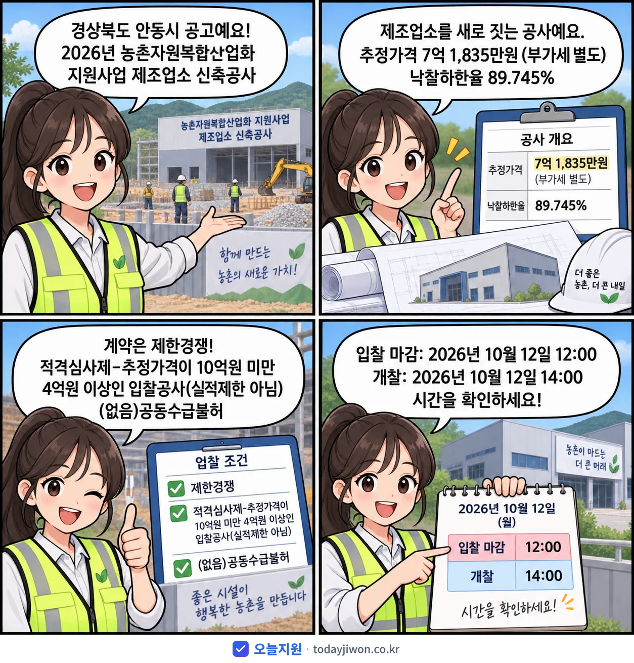 4컷 만화로 보는 공고: 경상북도 안동시 '농촌자원복합산업화 지원사업 제조업소 신축공사', 추정가격 7억 1,835만원, 입찰 마감 10/12 12:00