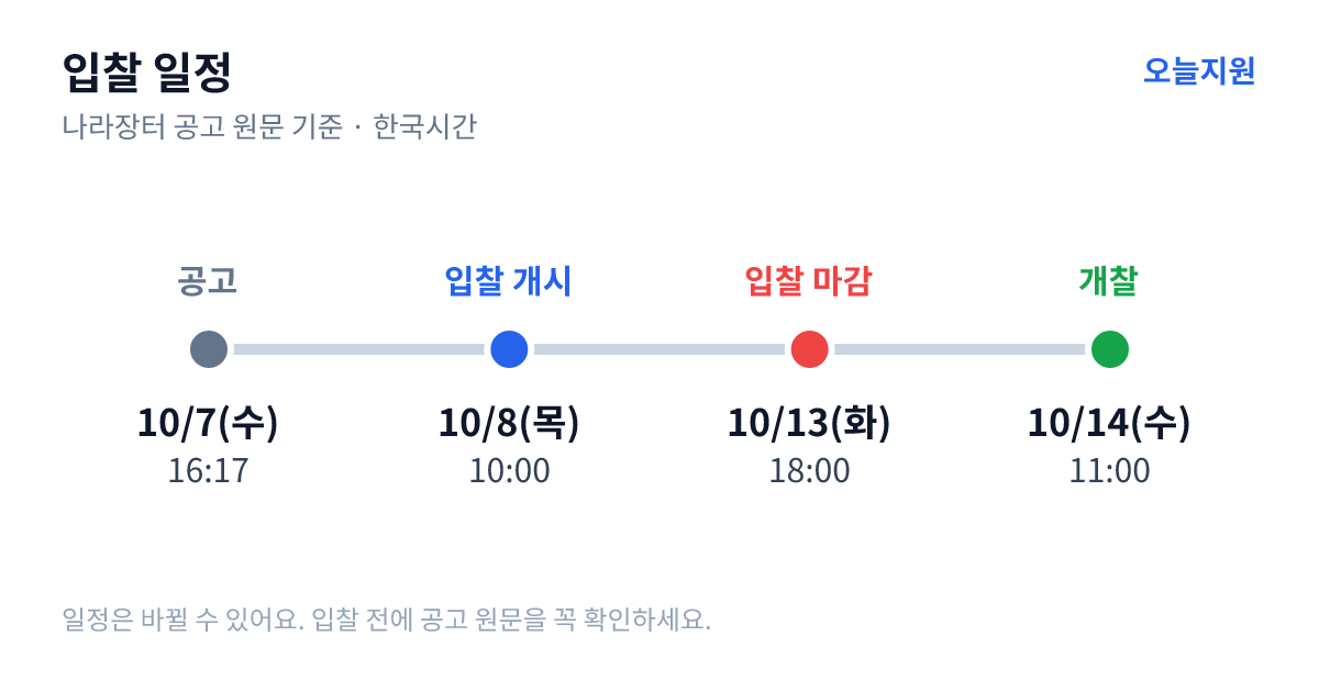 2026년 소상공인 협업활성화 공동사업 공동장비(디지털 평판 커팅기) 구입 입찰 일정 — 공고 10월 7일(수) 16:17, 입찰서 제출 시작 10월 8일(목) 10:00, 입찰 마감 10월 13일(화) 18:00, 개찰 10월 14일(수) 11:00