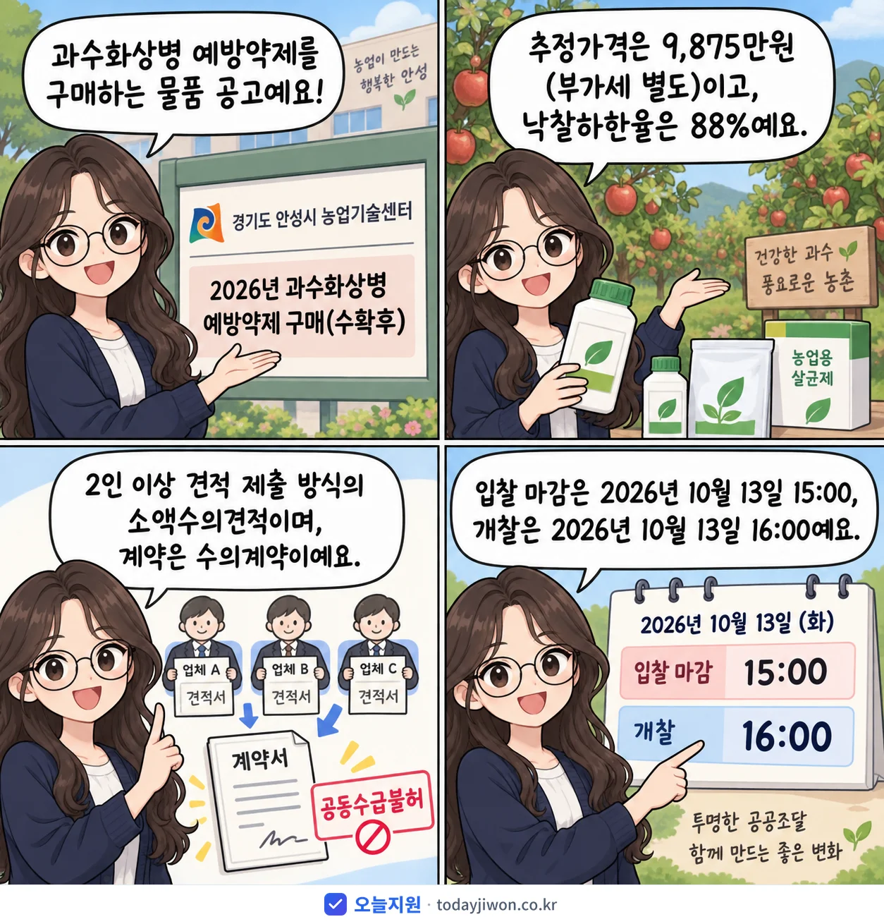 4컷 만화로 보는 공고: 경기도 안성시 농업기술센터 '과수화상병 예방약제 구매(수확후)', 추정가격 9,875만원, 입찰 마감 10/13 15:00