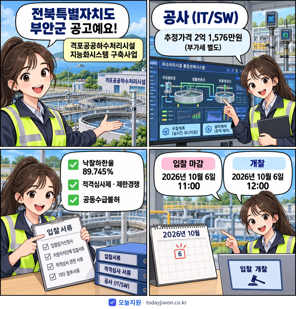 4컷 만화로 보는 공고: 전북특별자치도 부안군 '격포공공하수처리시설 지능화시스템 구축사업', 추정가격 2억 1,576만원, 입찰 마감 10/6 11:00