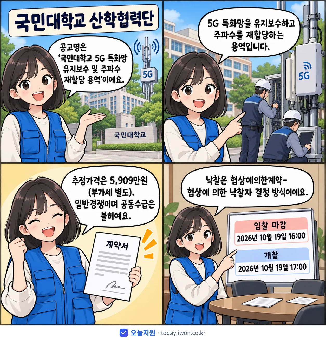 4컷 만화로 보는 공고: 국민대학교 산학협력단 '국민대학교 5G 특화망 유지보수 및 주파수 재할당 용역', 추정가격 5,909만원, 입찰 마감 10/19 16:00