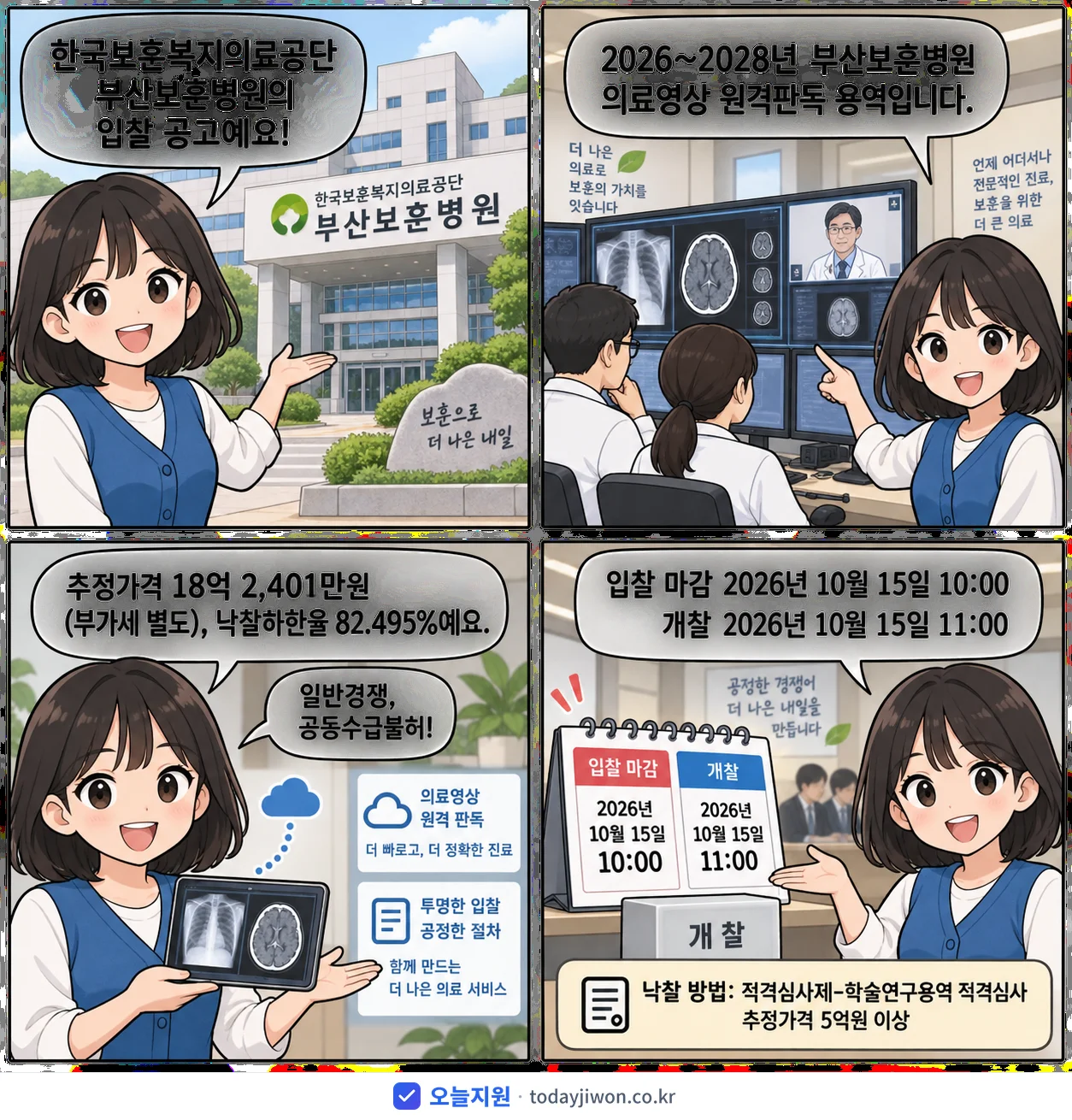 4컷 만화로 보는 공고: 한국보훈복지의료공단 부산보훈병원 '~2028년 부산보훈병원 의료영상 원격판독 용역', 추정가격 18억 2,401만원, 입찰 마감 10/15 10:00
