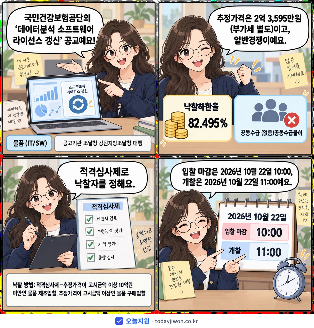 4컷 만화로 보는 공고: 국민건강보험공단 '데이터분석 소프트웨어 라이선스 갱신', 추정가격 2억 3,595만원, 입찰 마감 10/22 10:00