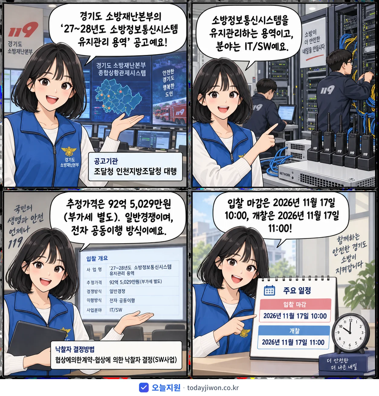 4컷 만화로 보는 공고: 경기도 소방재난본부 '27~28년도 소방정보통신시스템 유지관리 용역', 추정가격 92억 5,029만원, 입찰 마감 11/17 10:00