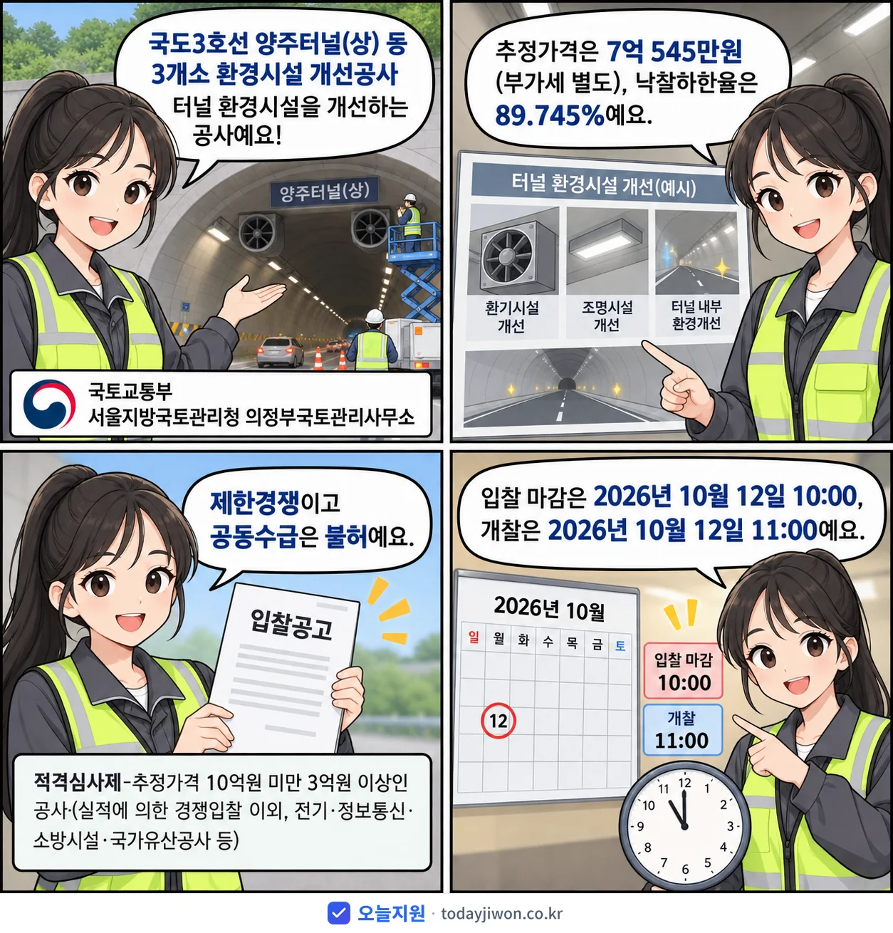 4컷 만화로 보는 공고: 국토교통부 서울지방국토관리청 의정부국토관리사무소 '국도3호선 양주터널(상) 등 3개소 환경시설 개선공사', 추정가격 7억 545만원, 입찰 마감 10/12 10:00
