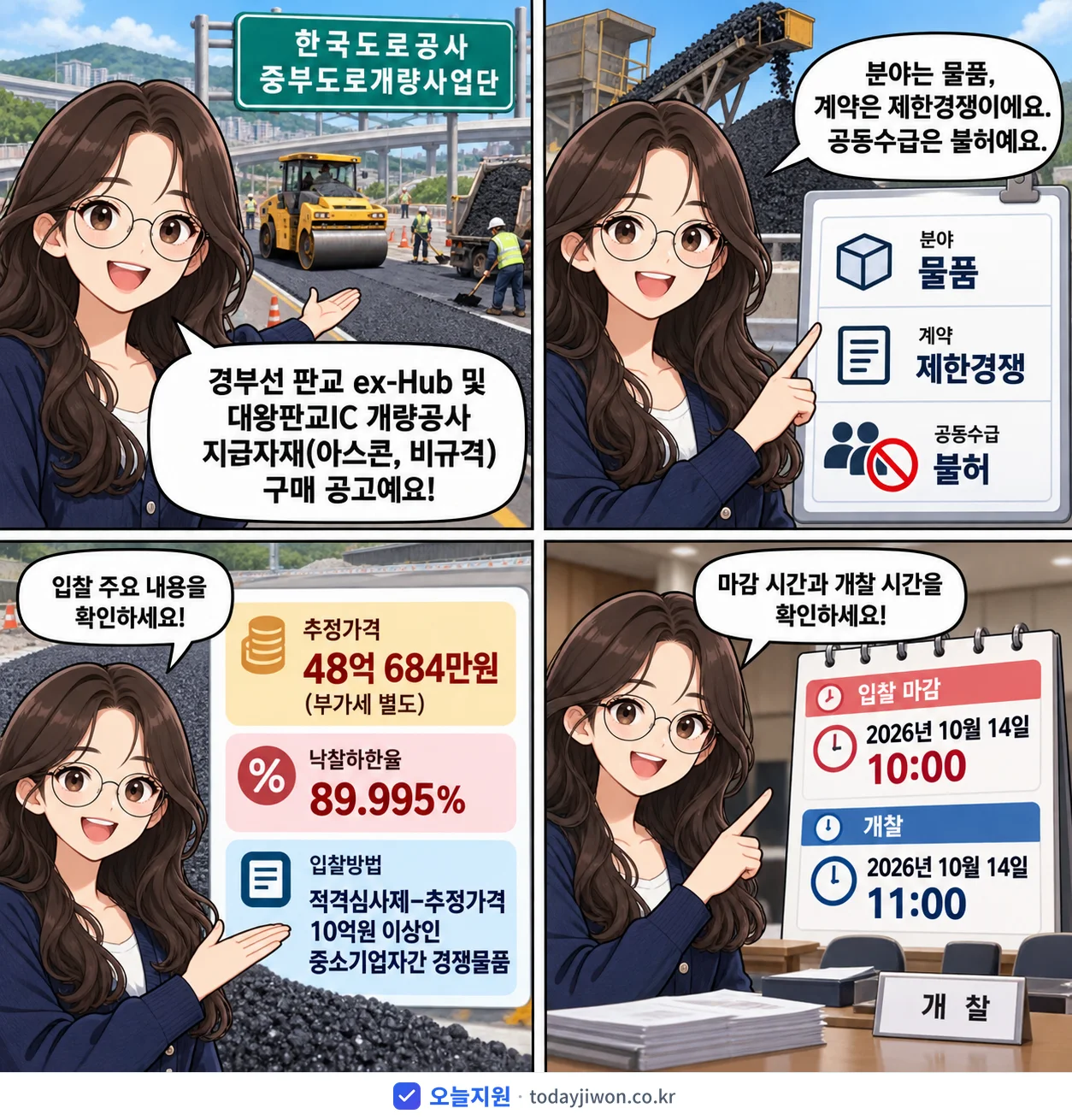 4컷 만화로 보는 공고: 한국도로공사 중부도로개량사업단 '경부선 판교 ex-Hub 및 대왕판교IC 개량공사 지급자재(아스콘, 비…', 추정가격 48억 684만원, 입찰 마감 10/14 10:00