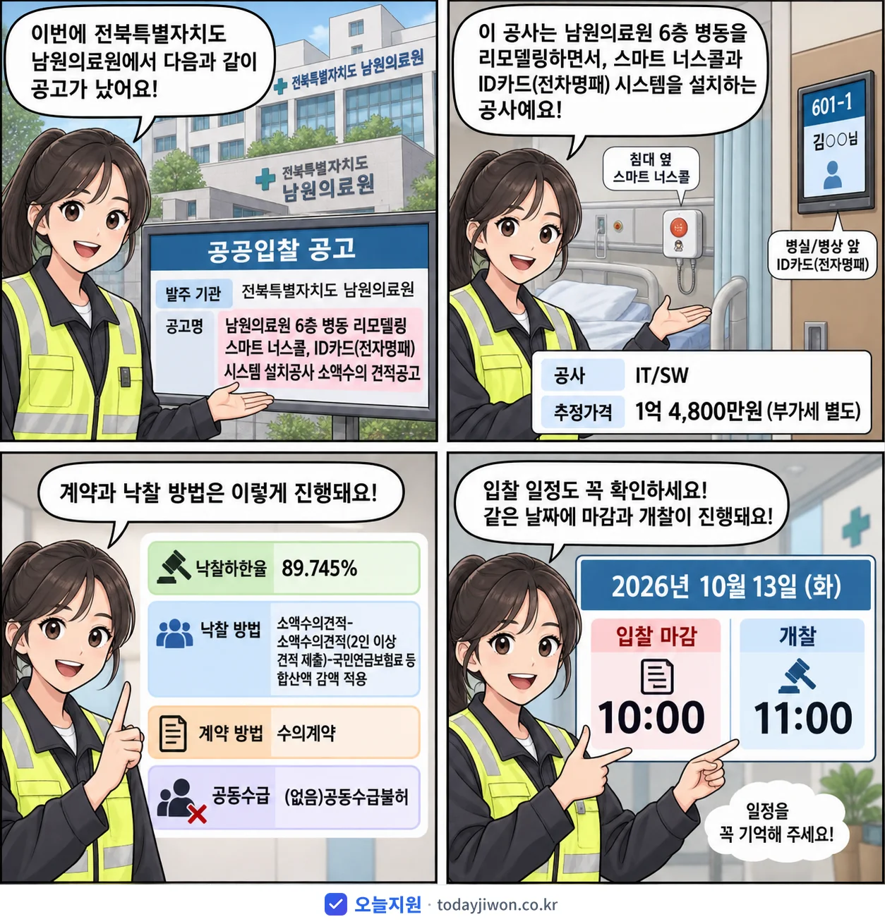 4컷 만화로 보는 공고: 전북특별자치도 남원의료원 '남원의료원 6층 병동 리모델링 스마트 너스콜, ID카드(전자명패) 시스…', 추정가격 1억 4,800만원, 입찰 마감 10/13 10:00