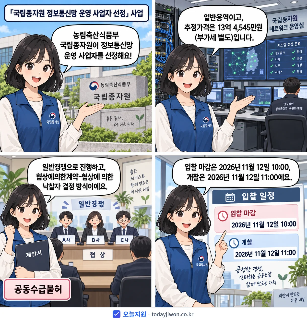 4컷 만화로 보는 공고: 농림축산식품부 국립종자원 '「국립종자원 정보통신망 운영 사업자 선정」 사업', 추정가격 13억 4,545만원, 입찰 마감 11/12 10:00