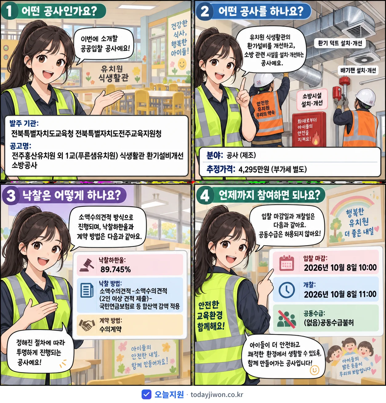 4컷 만화로 보는 공고: 전북특별자치도교육청 전북특별자치도전주교육지원청 '전주홍산유치원 외 1교(푸른샘유치원) 식생활관 환기설비개선 소방공사', 추정가격 4,295만원, 입찰 마감 10/8 10:00