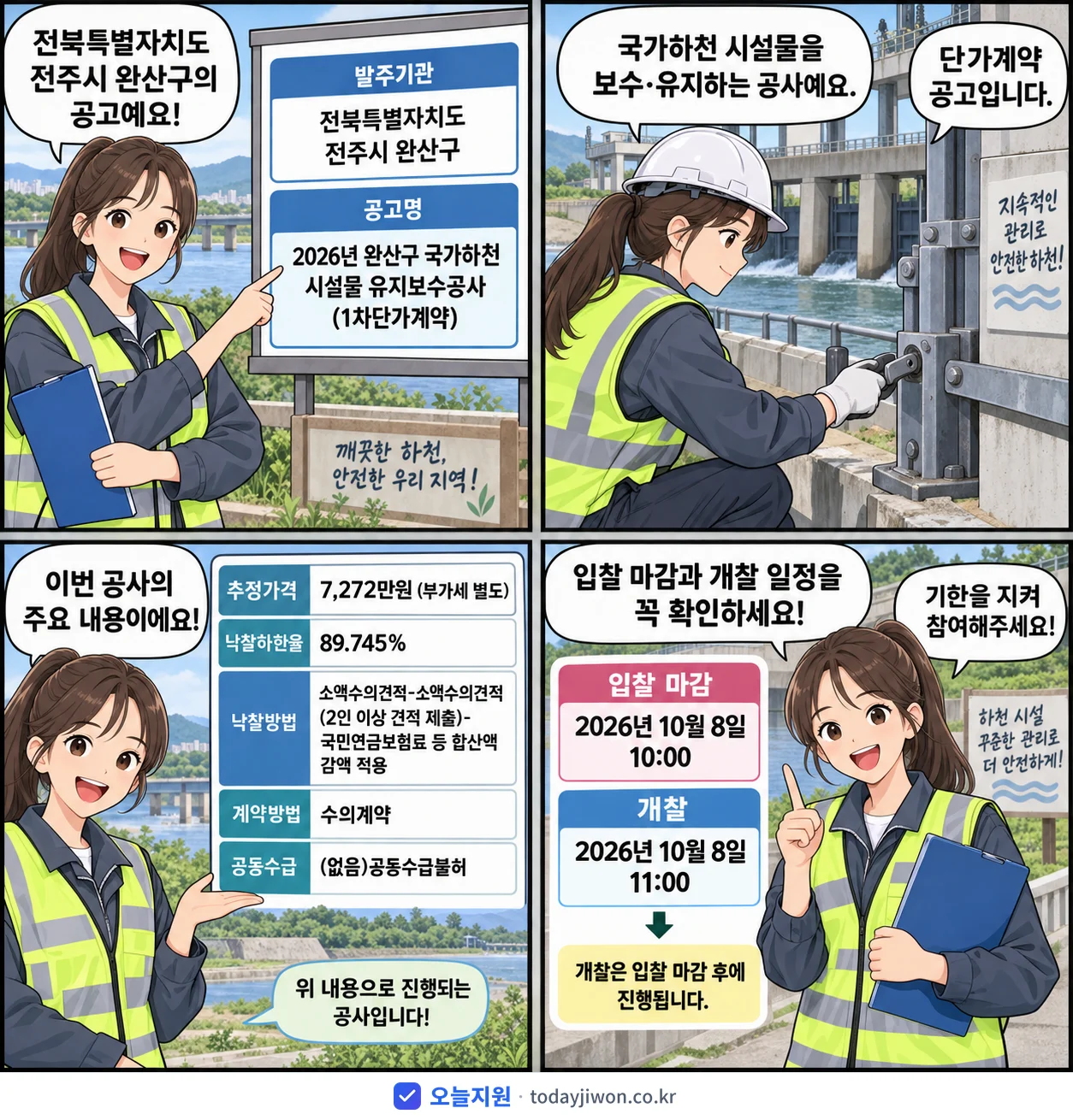 4컷 만화로 보는 공고: 전북특별자치도 전주시 완산구 '완산구 국가하천 시설물 유지보수공사(1차단가계약)', 추정가격 7,272만원, 입찰 마감 10/8 10:00
