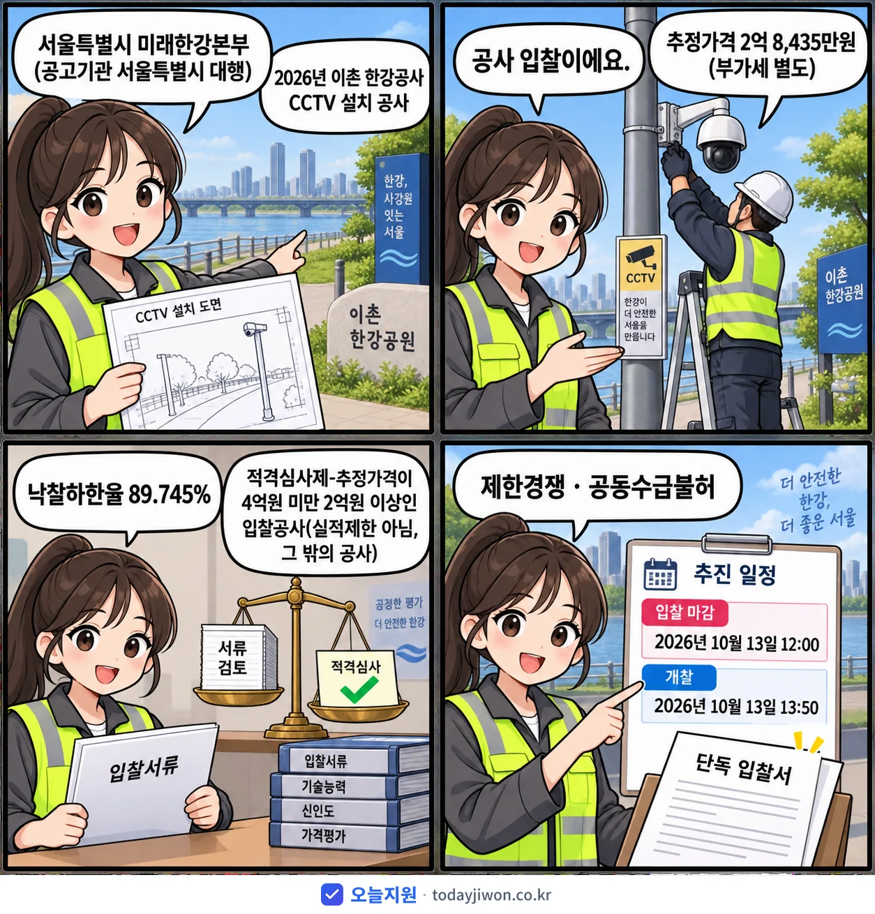 4컷 만화로 보는 공고: 서울특별시 미래한강본부 '이촌 한강공사 CCTV 설치 공사', 추정가격 2억 8,435만원, 입찰 마감 10/13 12:00