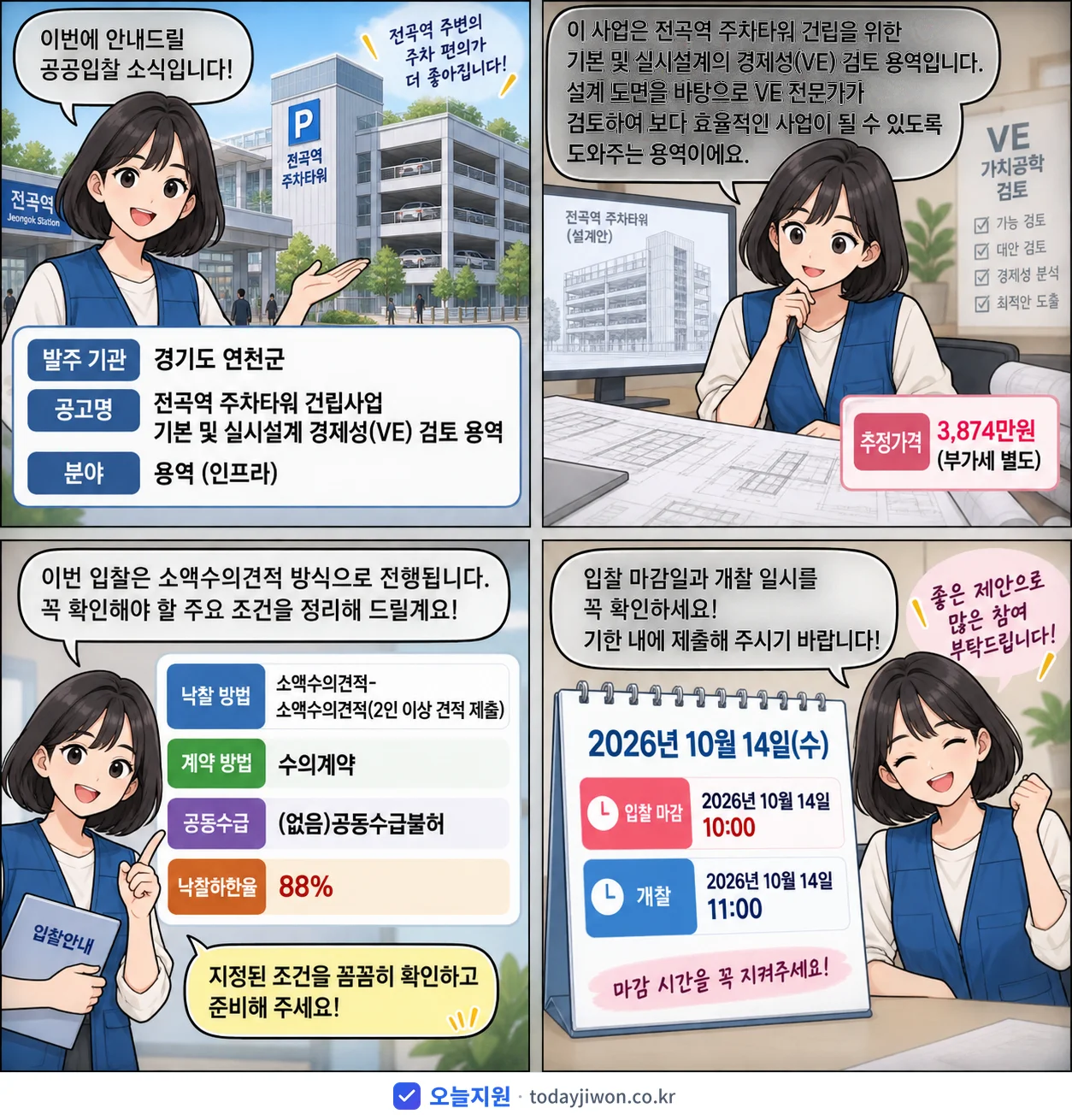 4컷 만화로 보는 공고: 경기도 연천군 '전곡역 주차타워 건립사업 기본 및 실시설계 경제성(VE) 검토 용역', 추정가격 3,874만원, 입찰 마감 10/14 10:00