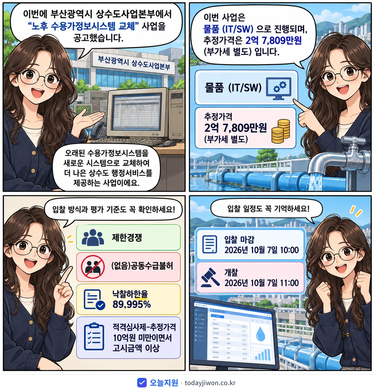 4컷 만화로 보는 공고: 부산광역시 상수도사업본부 '노후 수용가정보시스템 교체', 추정가격 2억 7,809만원, 입찰 마감 10/7 10:00