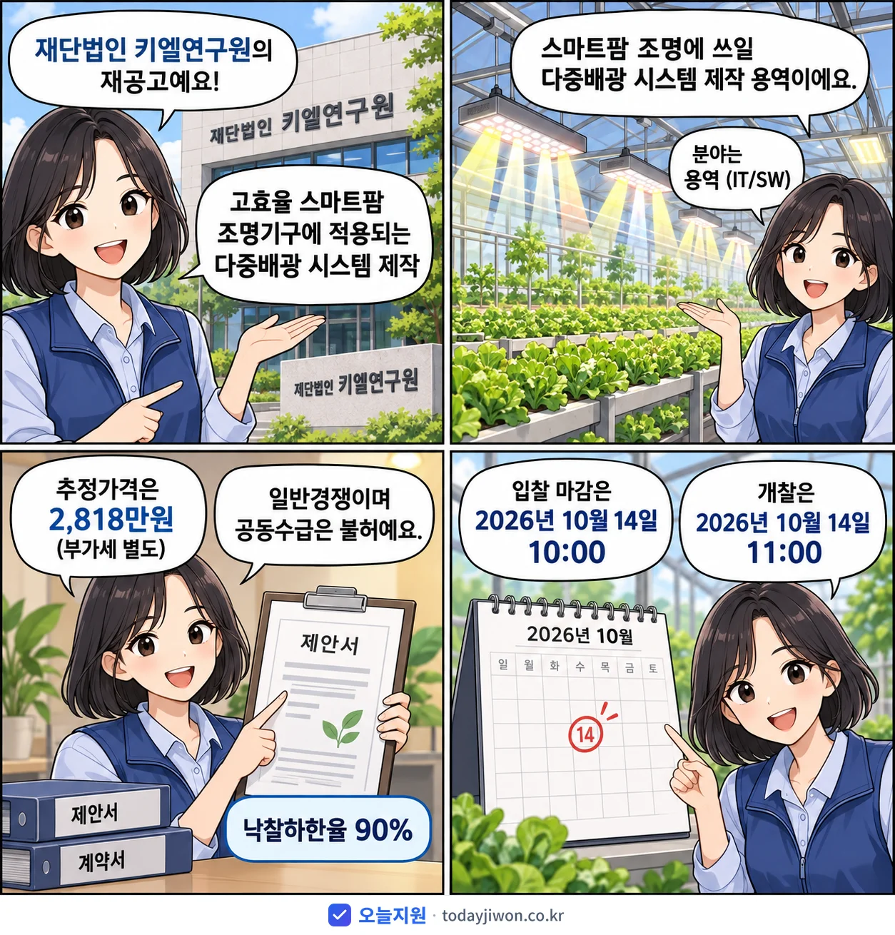 4컷 만화로 보는 공고: 재단법인 키엘연구원 '고효율 스마트팜 조명기구에 적용되는 다중배광 시스템 제작', 추정가격 2,818만원, 입찰 마감 10/14 10:00
