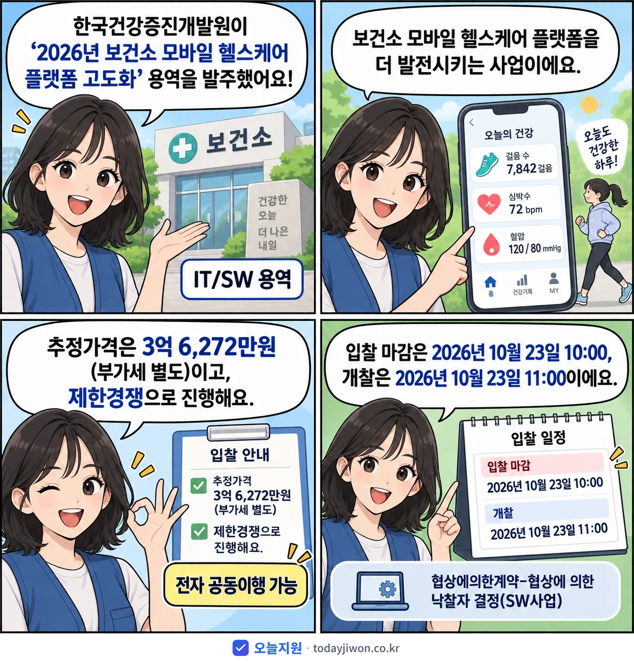 4컷 만화로 보는 공고: 한국건강증진개발원 '보건소 모바일 헬스케어 플랫폼 고도화', 추정가격 3억 6,272만원, 입찰 마감 10/23 10:00