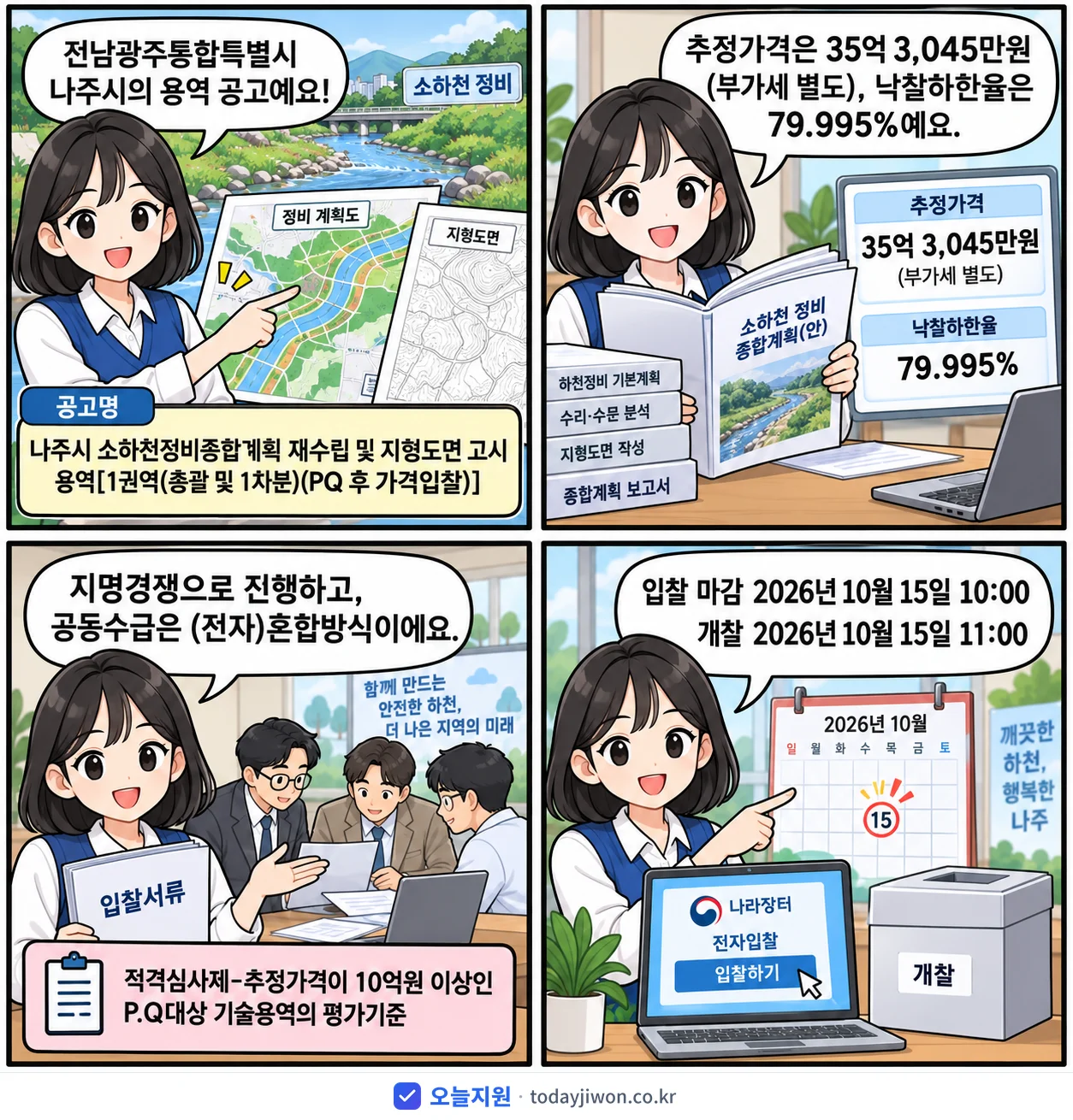 4컷 만화로 보는 공고: 전남광주통합특별시 나주시 '나주시 소하천정비종합계획 재수립 및 지형도면 고시 용역[1권역(총괄 및…', 추정가격 35억 3,045만원, 입찰 마감 10/15 10:00