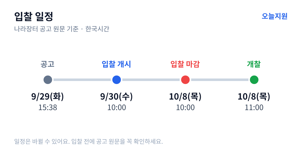 새만금 방풍림 조성공사(김제공구) 지급자재(우드칩) 구매 입찰 일정 — 공고 9월 29일(화) 15:38, 입찰서 제출 시작 9월 30일(수) 10:00, 입찰 마감 10월 8일(목) 10:00, 개찰 10월 8일(목) 11:00