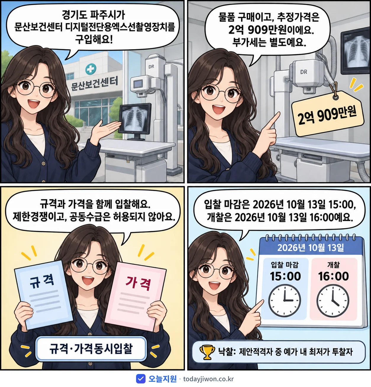 4컷 만화로 보는 공고: 경기도 파주시 '문산보건센터 디지털진단용엑스선촬영장치 구입 (규격·가격동시입찰)', 추정가격 2억 909만원, 입찰 마감 10/13 15:00