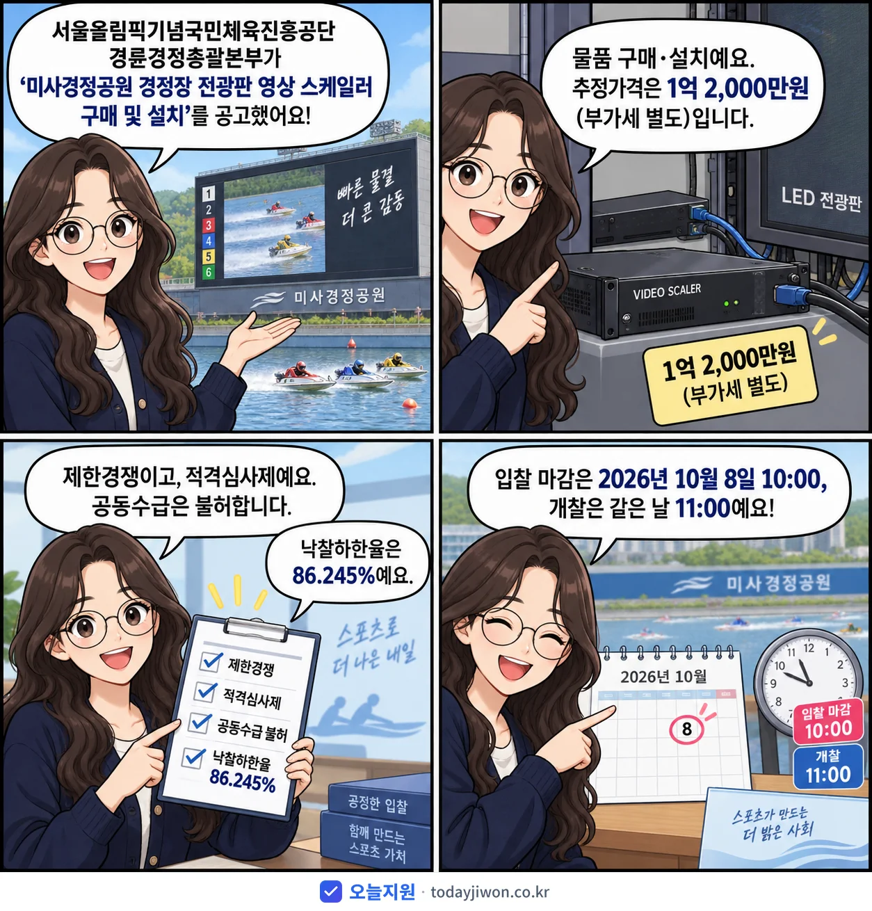 4컷 만화로 보는 공고: 서울올림픽기념국민체육진흥공단 경륜경정총괄본부 '미사경정공원 경정장 전광판 영상 스케일러 구매 및 설치', 추정가격 1억 2,000만원, 입찰 마감 10/8 10:00