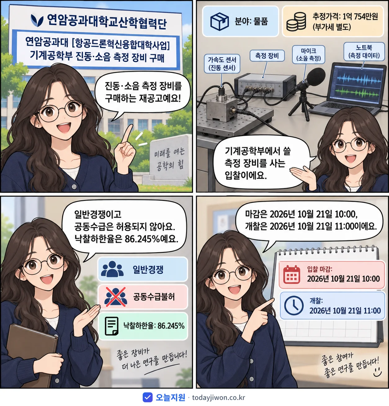 4컷 만화로 보는 공고: 연암공과대학교산학협력단 '연암공과대 기계공학부 진동·소음 측정 장비 구매', 추정가격 1억 754만원, 입찰 마감 10/21 10:00